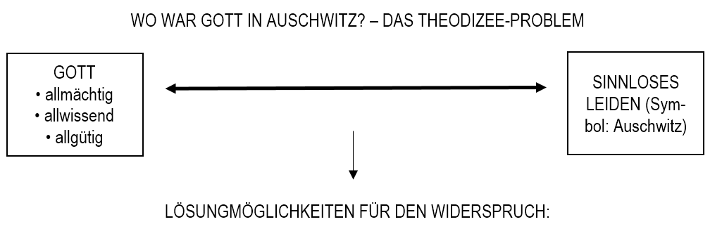 Beschreibung