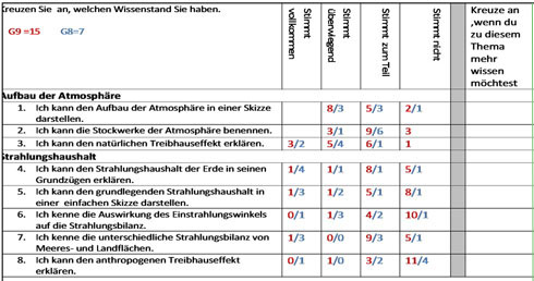 Eingangsdiagnose Abb4
