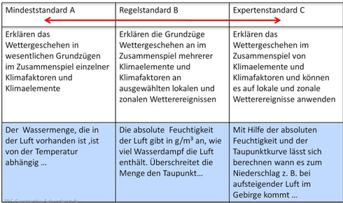 Eingangsdiagnose Abb 2