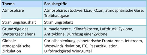 Eingangsdiagnose Abb 3
