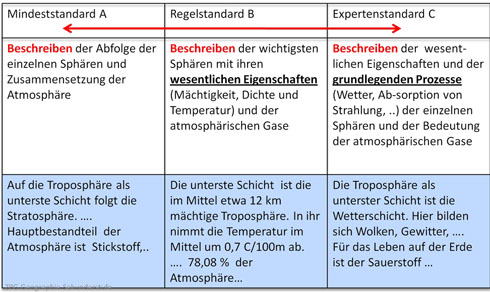 Eingangsdiagnose Abb 1