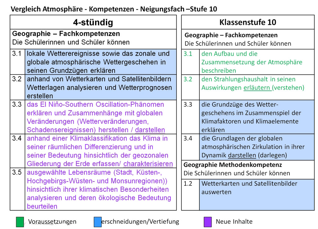 Vergleich Atmosphäre Abb 1