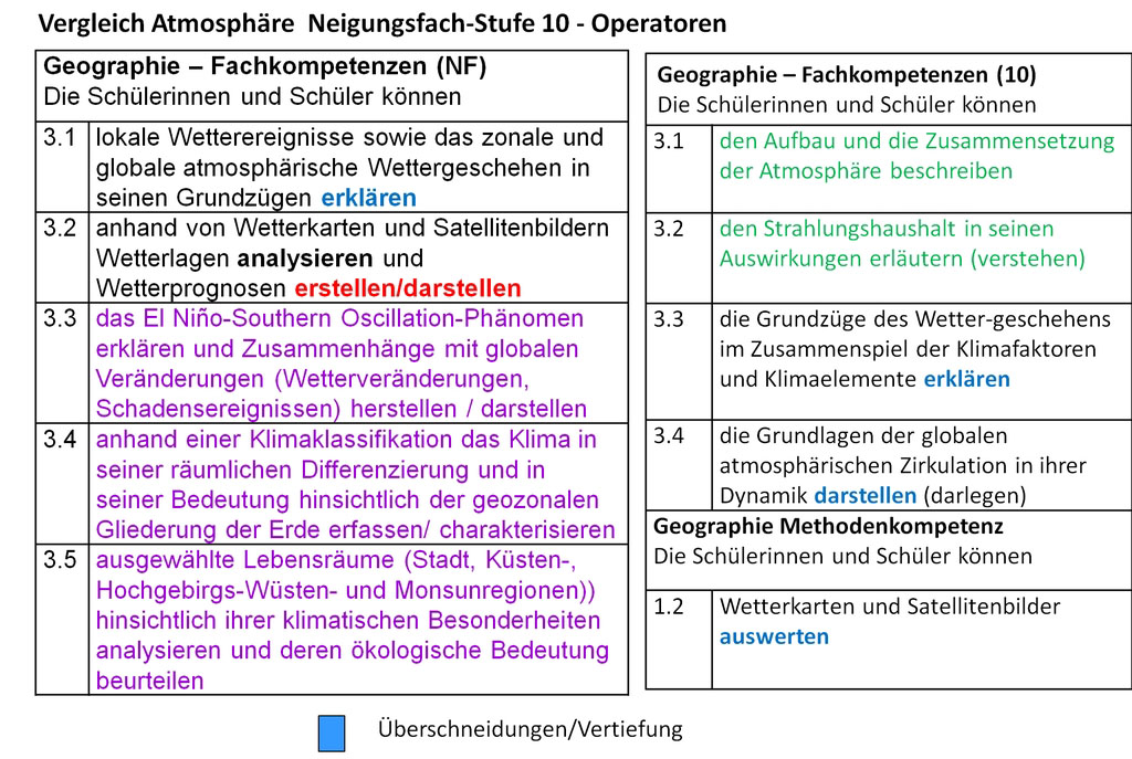 Vergleich Atmosphäre Abb 2