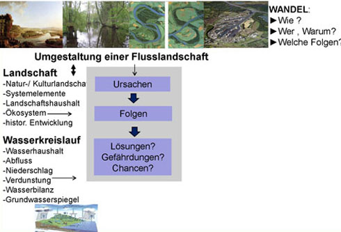 Präsentation Süsswasser - Rendel Abb 18