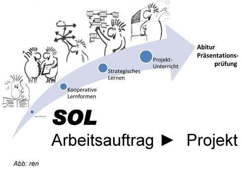 Präsentation Süsswasser Rendel Abb2