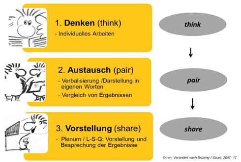 Präsentation Süsswasser Rendel Abb5