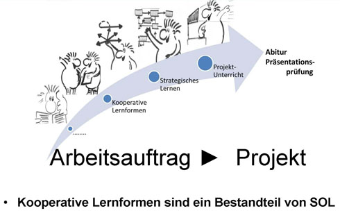 Präsentation Süsswasser Rendel Abb6