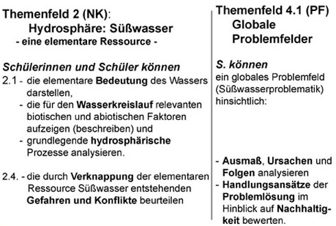 Präsentation Süswasser - Rendel Abb 25
