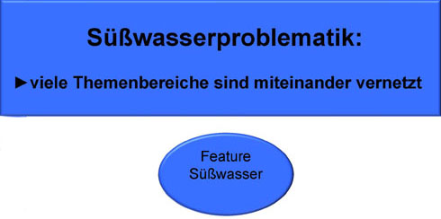 Präsentation Süswasser - Rendel Abb 26