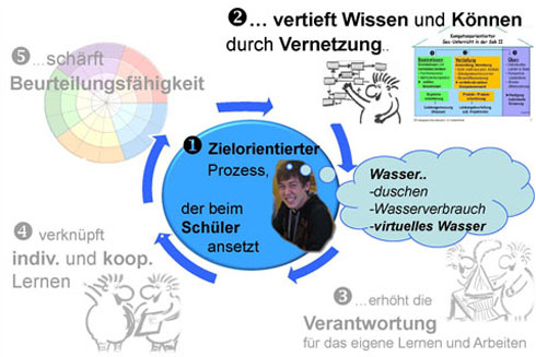 Präsentation Süswasser - Rendel Abb  30