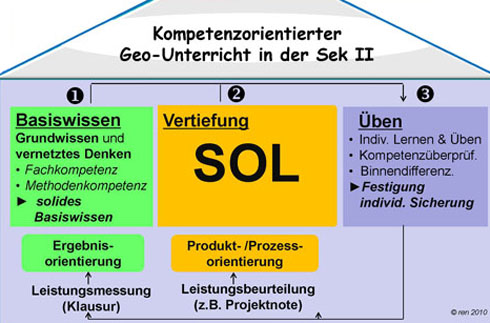 Präsentation Süswasser - Rendel Abb 34