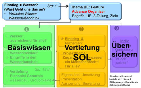 Präsentation Süswasser - Rendel Abb 35