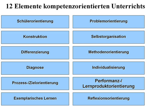 Elemente kompetenzorientierten Unterrichts