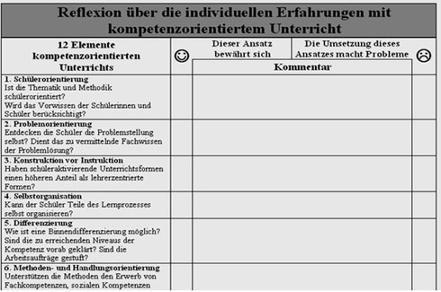 Reflexion über individuelle Erfahrungen