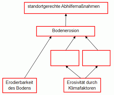 Einfluss des Menschen