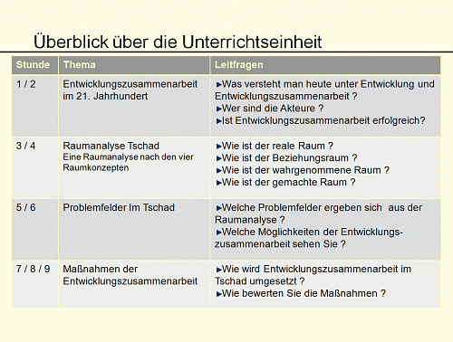 Überblick über die Unterrichtseinheit