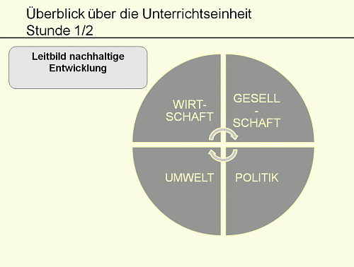 Leitbild nachhaltige Entwicklung