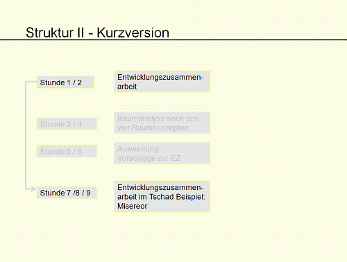 Struktur II - Kurzversion