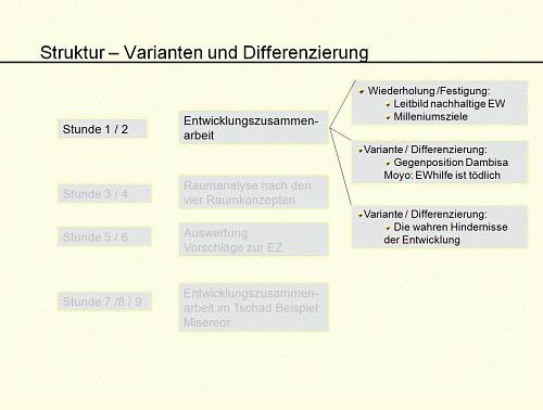 Varianten und Differenzierung Stunde 1+2