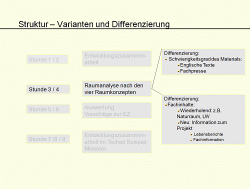 Varianten und Differenzierung Stunde 3+4