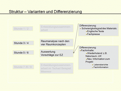Varianten und Differenzierung Stunde 5+6