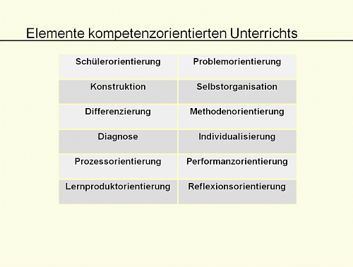 Elemente kompetenzorientierten Unterrichts