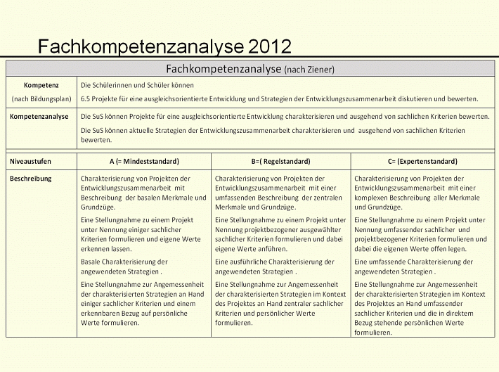 Fachkompetenzanalyse 2012