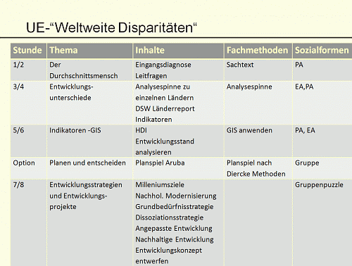 UE- „Weltweite Disparitäten“