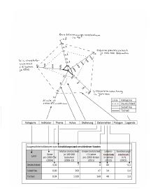 Glossar_Analysespinne_Graphik_1.doc/pdf