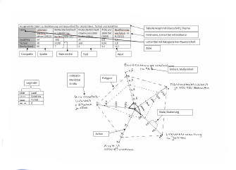 Glossar_Analysespinne_Graphik_2.doc/pdf