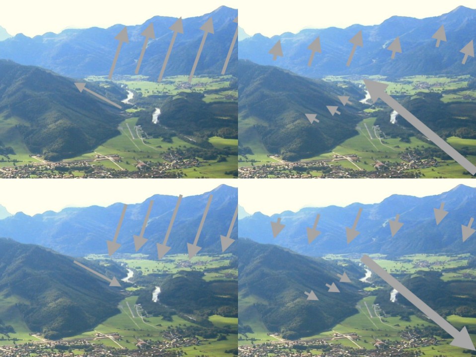 Luftbilder Unterwössen mit Windpfeilen