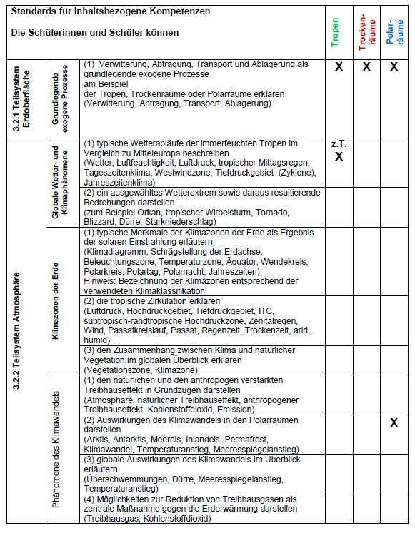 Arbeitsblatt 1 Raumbeispiele Lösung