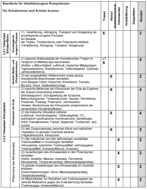 Arbeitsblatt 2 Lösung