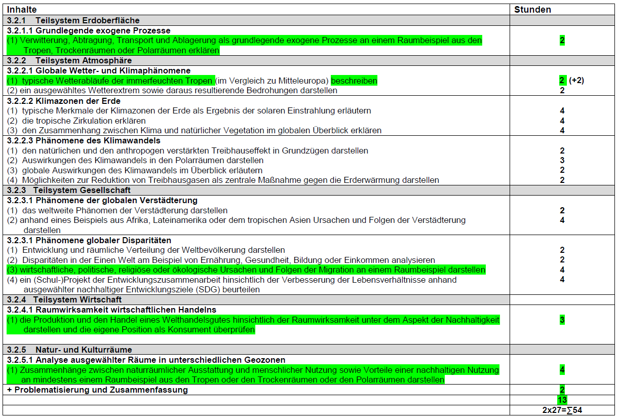 Vorschlag Stundenbedarf Modul Tropen