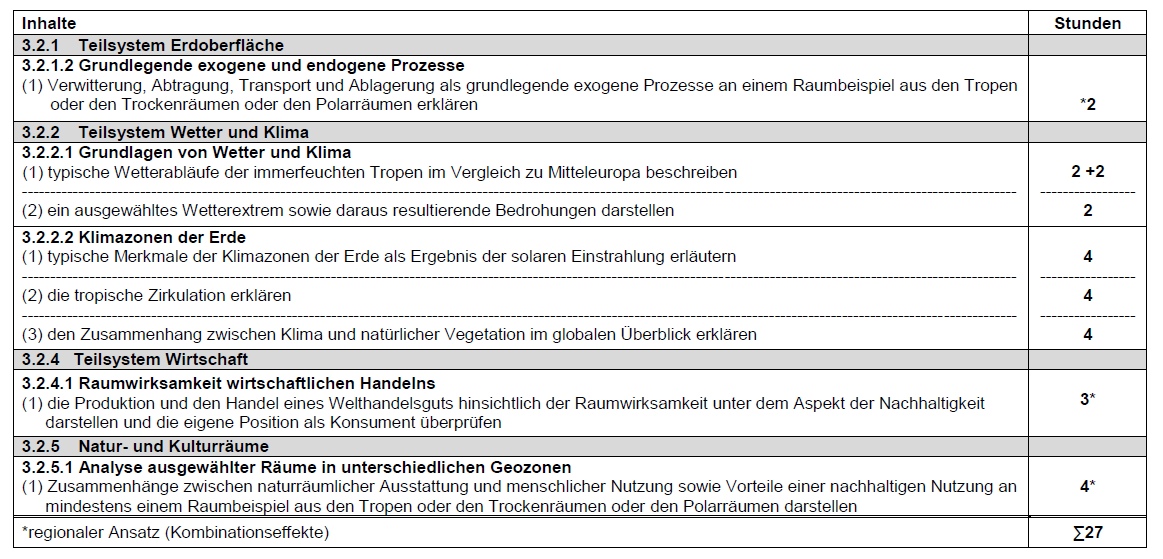 Vorschlag Stundenbedarf Klasse 7