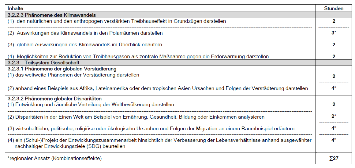 Vorschlag Stundenbedarf Klasse 8