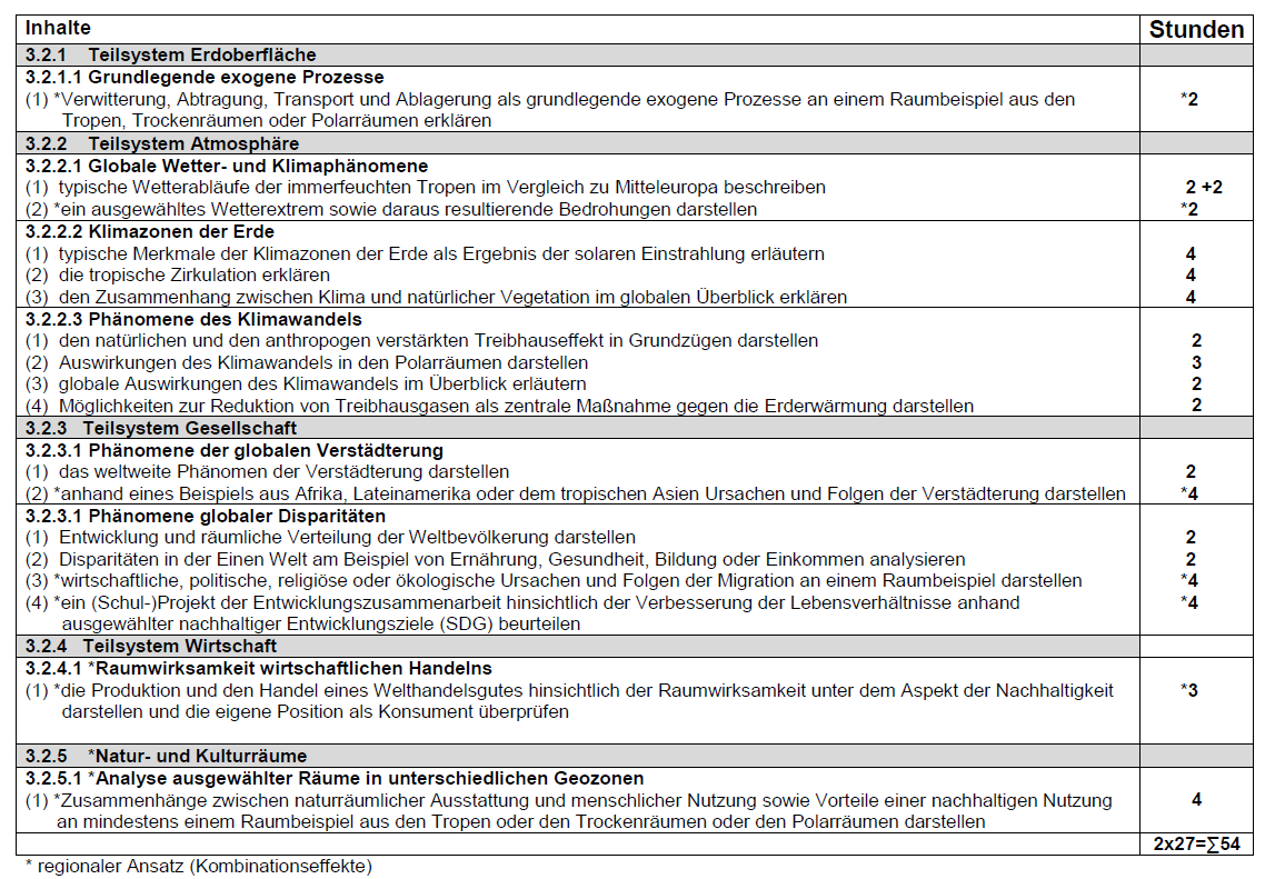 Vorschlag Stundenbedarf Klasse 7 und 8