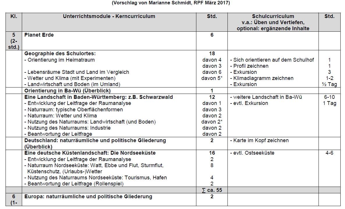 Stunden- und Modulverteilung Klasse 5 bis 10