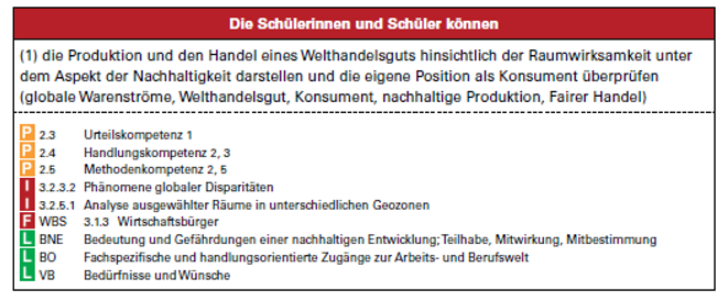 Bildungsplan Raumwirksamkeit wirtschaftlichen Handelns