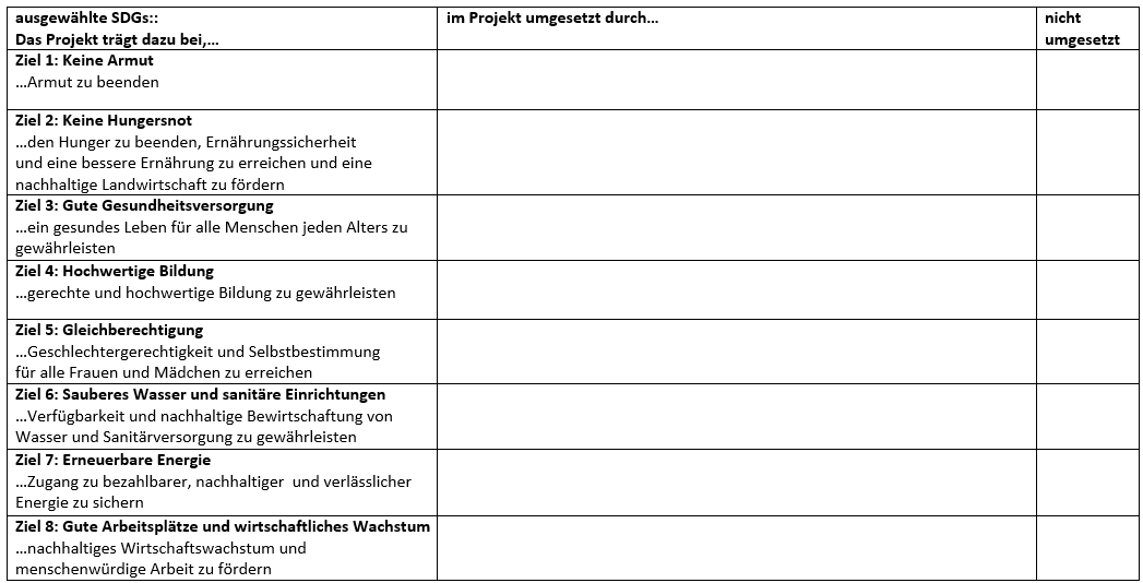 Beurteilung eines Projekts Teil 1