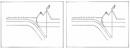 Destruktive Plattengrenze (schematischer Schnitt)