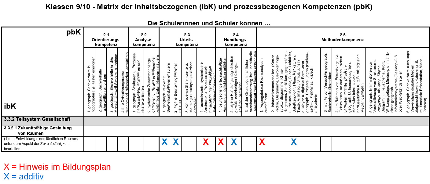 9/10 ibK & pbK – Matrix (Vorschau)