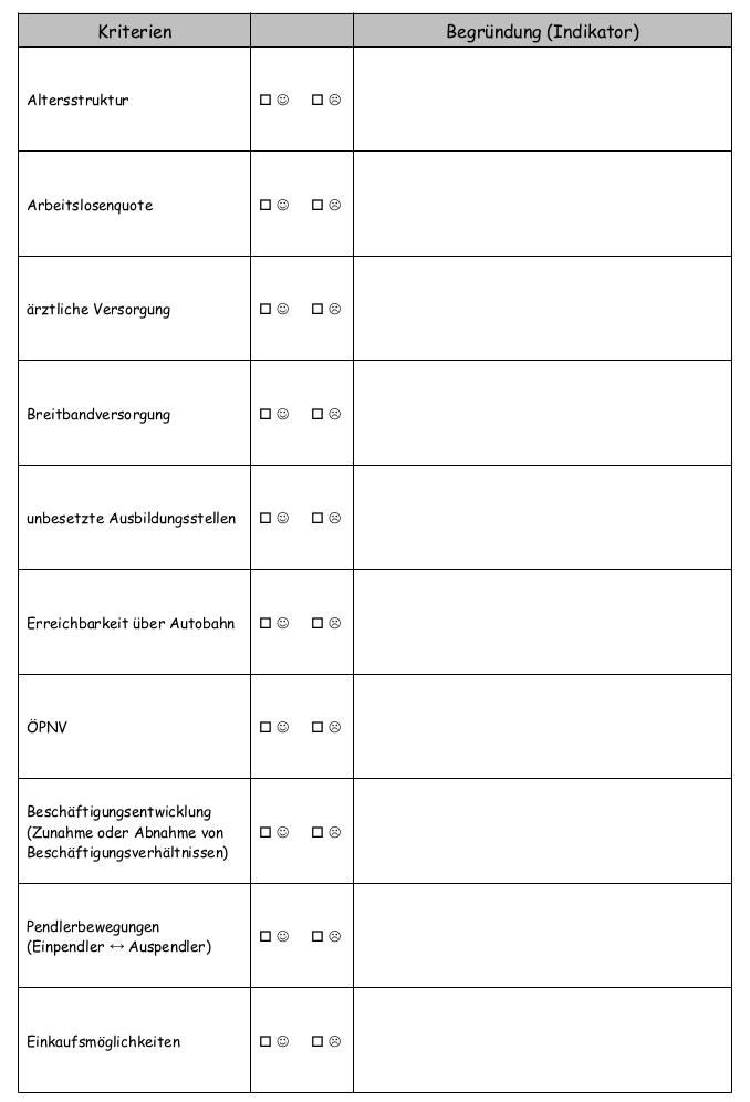Kriterienkatalog Fallbeispiel Heilbronn-Franken (Stunde 2) Seite 2