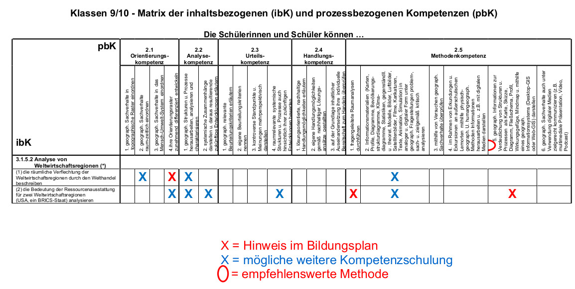 9/10 ibK & pbK – Matrix 3.3.4.2 (Vorschau)