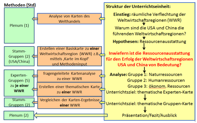 Verlaufsskizze der Unterrichtseinheit