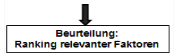 Karte beurteilen