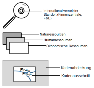 Kartendetails analysieren