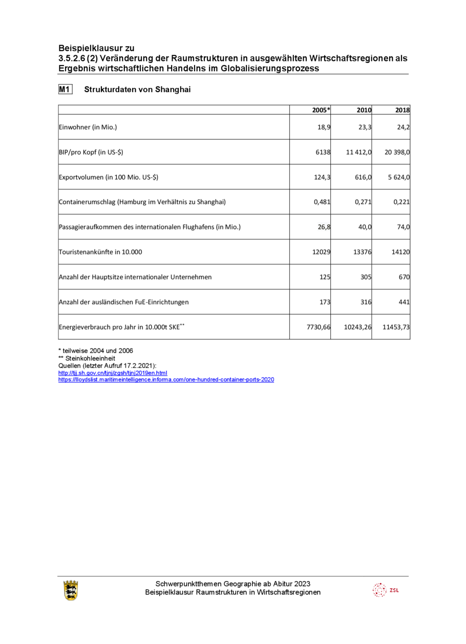 Beispielklausur: Shanghai, Seite 2