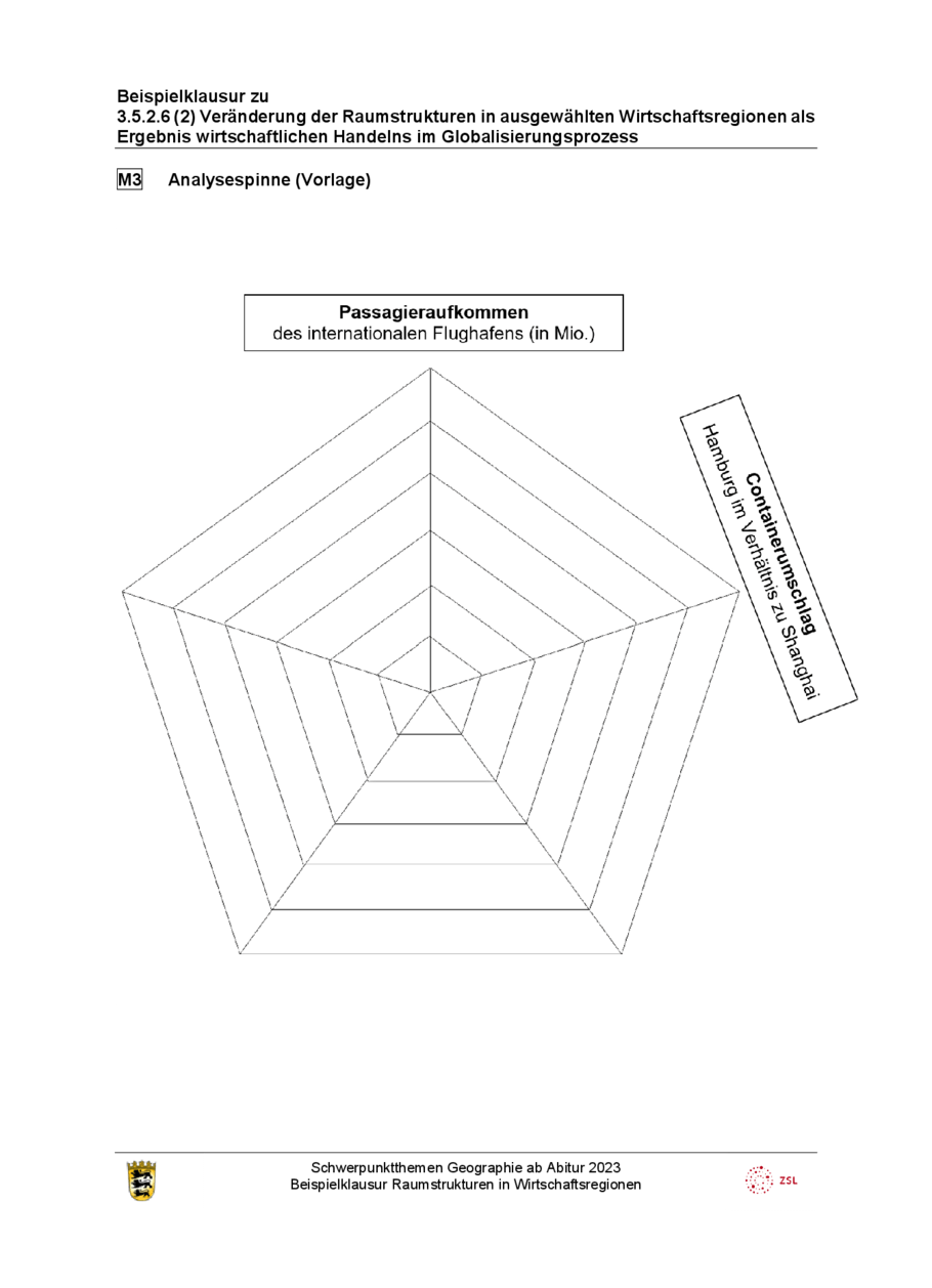 Beispielklausur: Shanghai, Seite 4