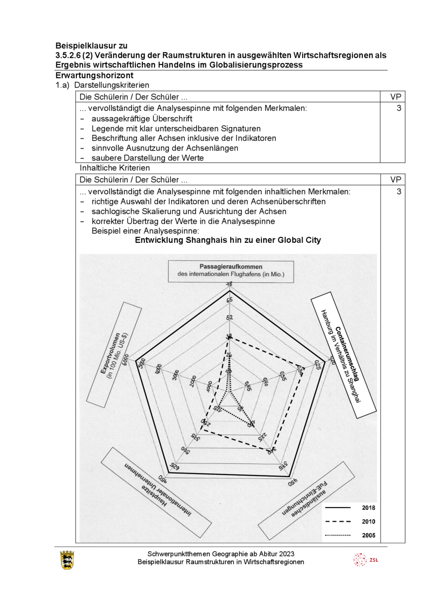 Beispielklausur: Shanghai, Seite 5